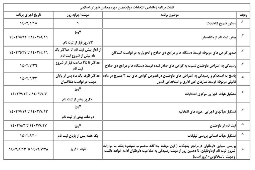 اعلام برنامه زمانبندی انتخابات دوازدهمین دوره مجلس شورای اسلامی+ جدول