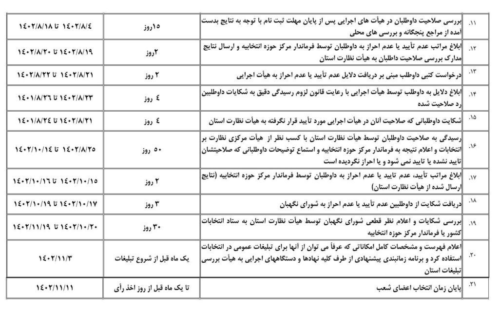 اعلام برنامه زمانبندی انتخابات دوازدهمین دوره مجلس شورای اسلامی+ جدول