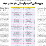 مجلس در مطبوعات – ۲۴ مرداد ۱۴۰۲