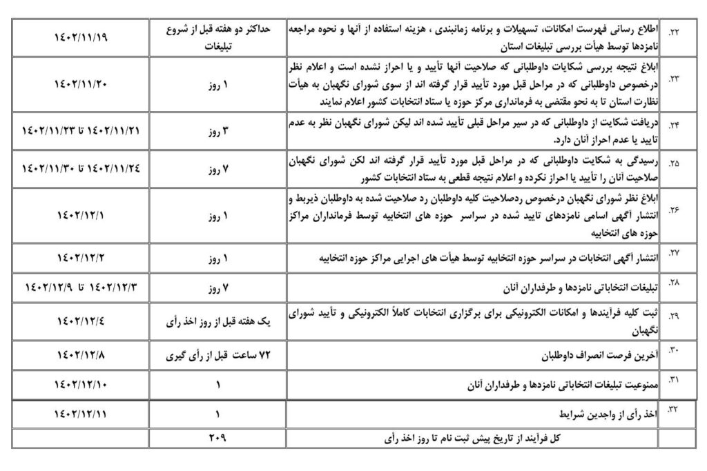 اعلام برنامه زمانبندی انتخابات دوازدهمین دوره مجلس شورای اسلامی+ جدول