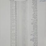 تکذیب اعداد غیرواقعی درباره حقوق نمایندگان + فهرست واقعی حقوق نمایندگان در خرداد ۱۴۰۲