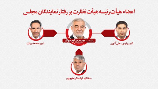 انتخاب اعضای هیئت رئیسه هیئت نظارت بر رفتار نمایندگان مجلس/ «محمدصالح جوکار» بهعنوان رئیس انتخاب شد