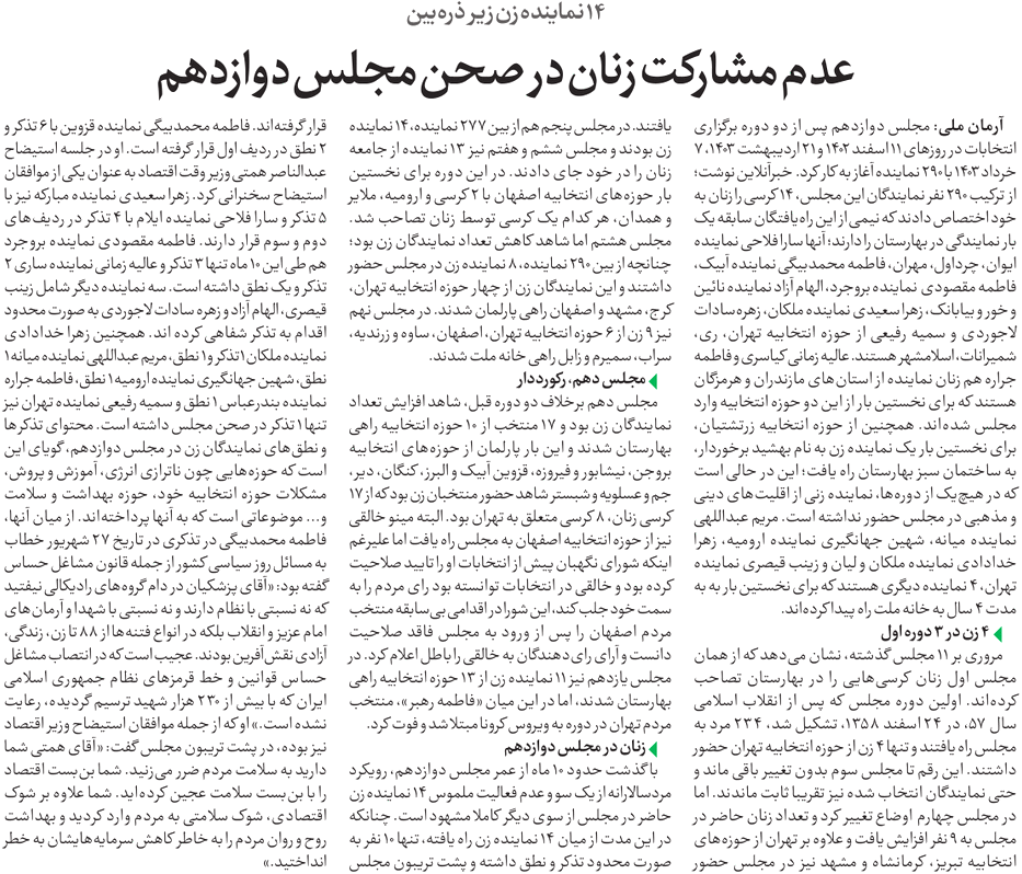 مجلس در مطبوعات – ۱۶ فروردین ۱۴۰۴