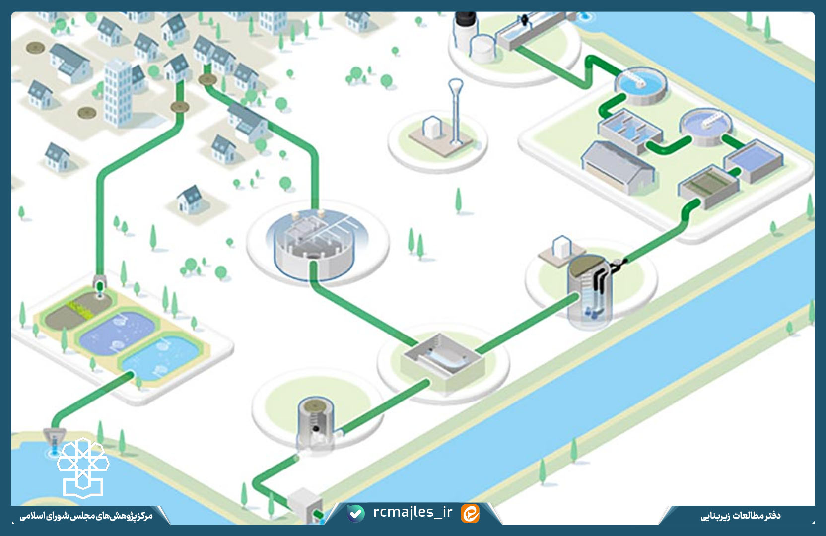 ارائه بسته نظارتی مرتبط با برنامه های کاهش میزان آب به حساب نیامده در شبکه توزیع آب شرب