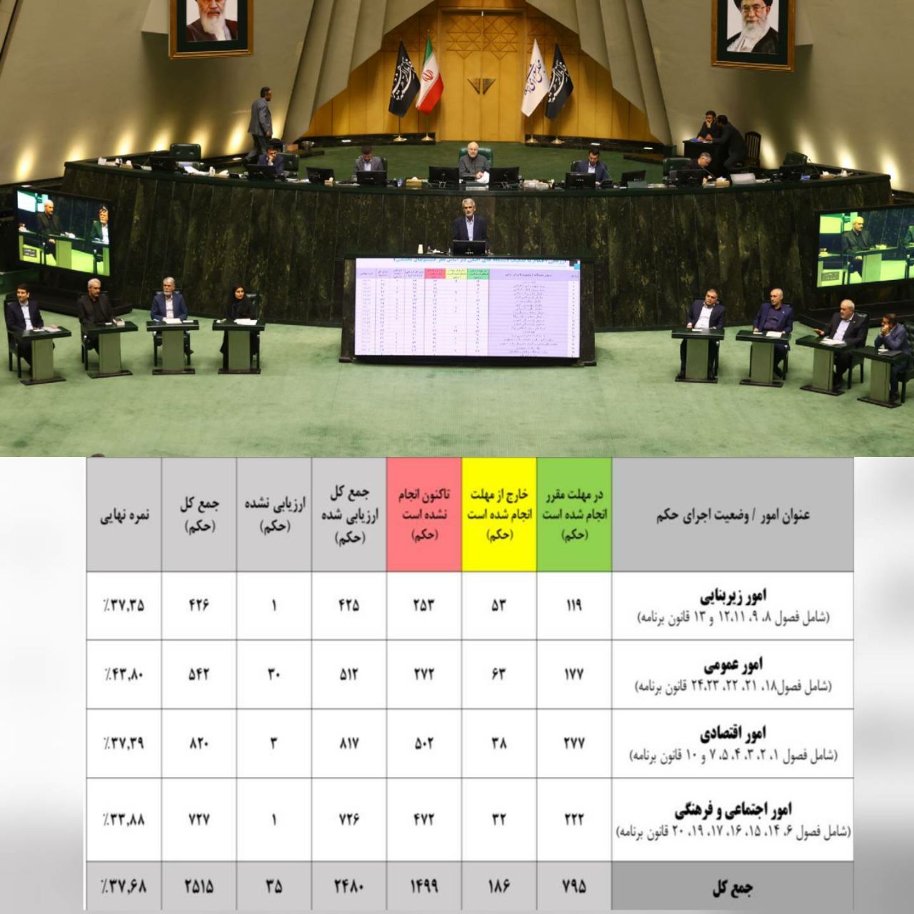 نظارت یک‌ساله بر اجرای برنامه ۵ ساله؛ برای اولین بار