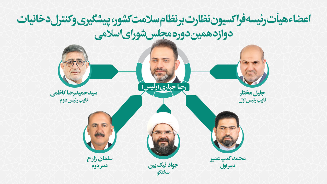 انتخاب اعضای فراکسیون نظارت بر نظام سلامت کشور و کنترل دخانیات مجلس/ رضا جباری رئیس شد