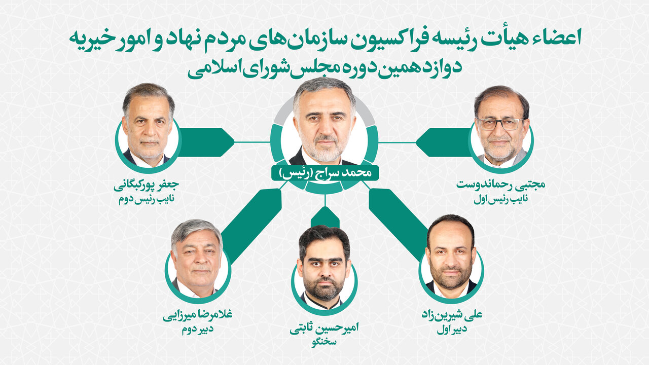 انتخاب اعضای هیات رئیسه فراکسیون سازمانهای مردم نهاد/ سراج رئیس شد